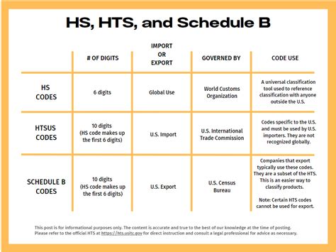 custom grain moisture meter hs code|Harmonized Tariff Schedule.